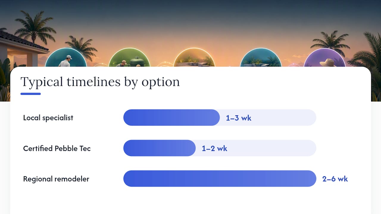 How do the main alternatives compare side by side? — overview diagram