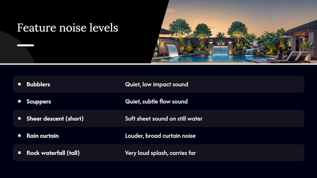 Diagram of water feature sound levels and drop characteristics