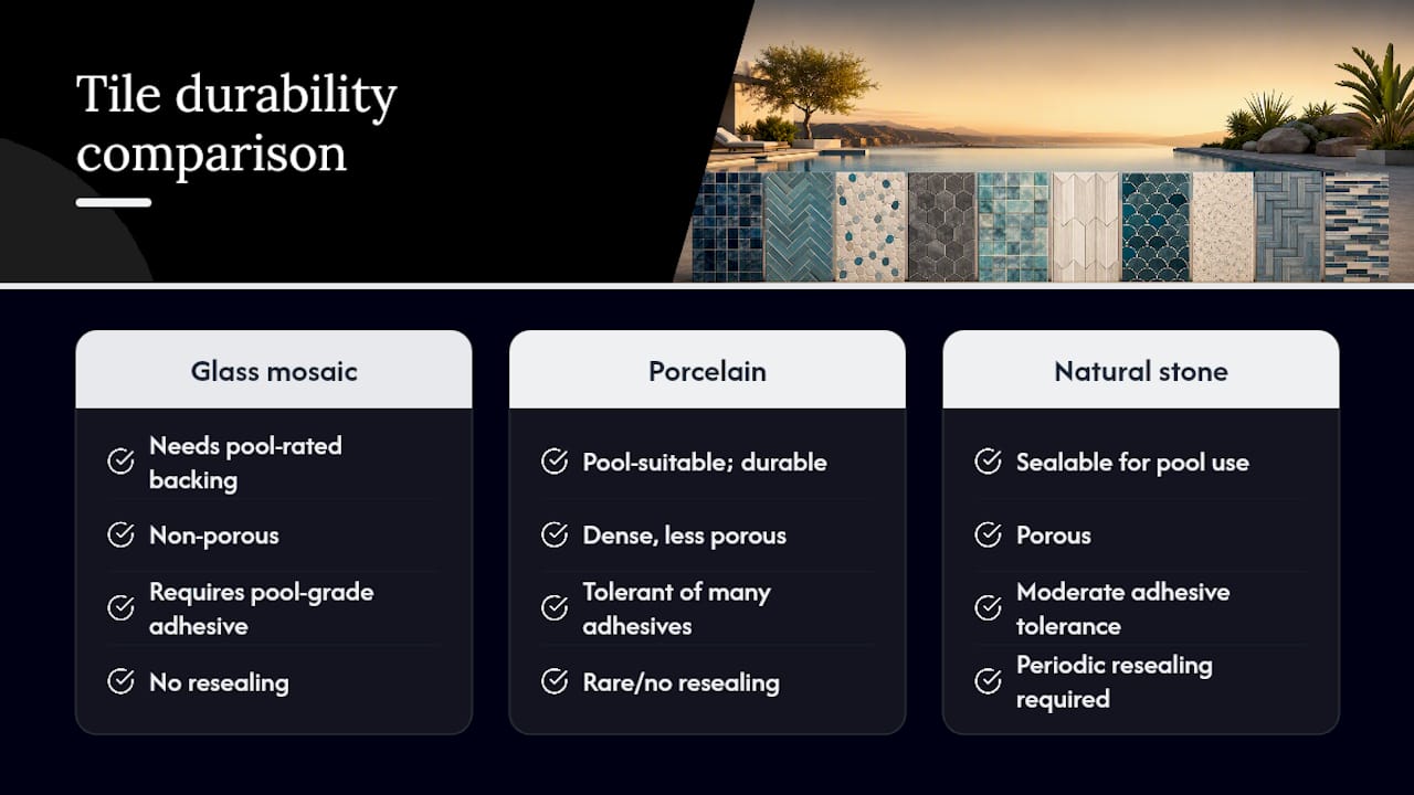 Pool tile material durability comparison