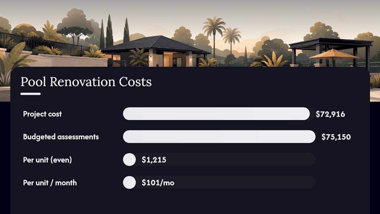 HOA pool renovation budget per unit